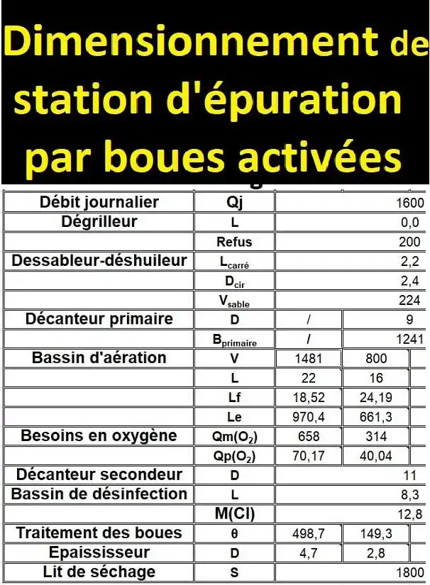 Dimensionnement de Stations d'épuration